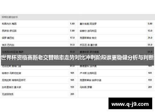 世界杯资格赛新老交替赔率走势对比冲刺阶段谁更稳健分析与判断